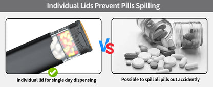 Serfeymi 7-Day Metal Pill Organizer – Weekly Travel Pill Case