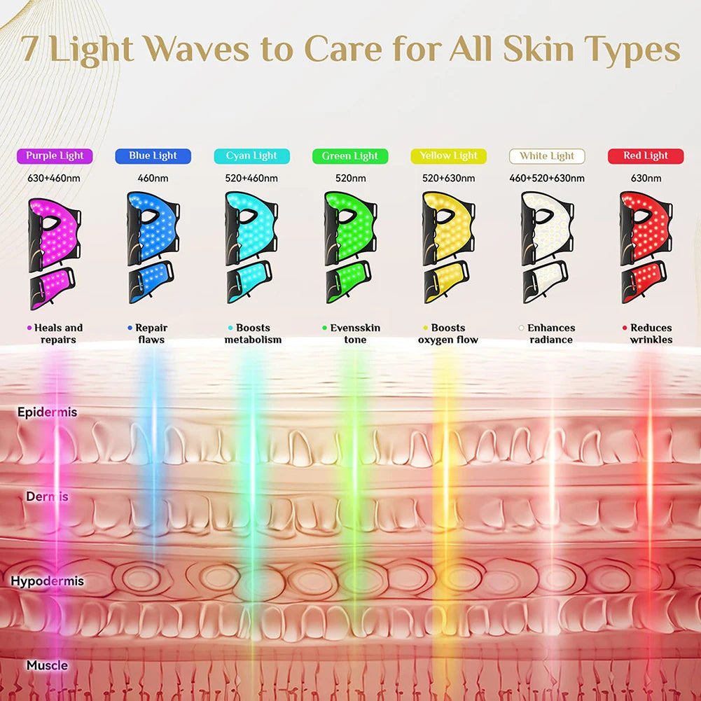 7-Color LED Light Therapy Face & Neck Mask – Anti-Acne Photon