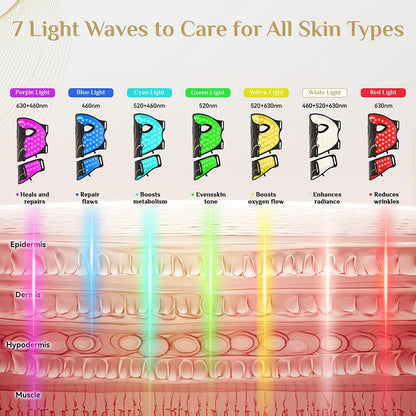 7-Color LED Light Therapy Face & Neck Mask – Anti-Acne Photon